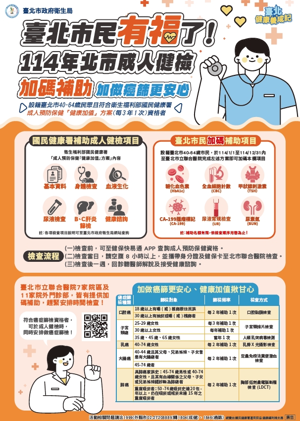 【政令宣導】臺北市成人健檢加碼補助宣導