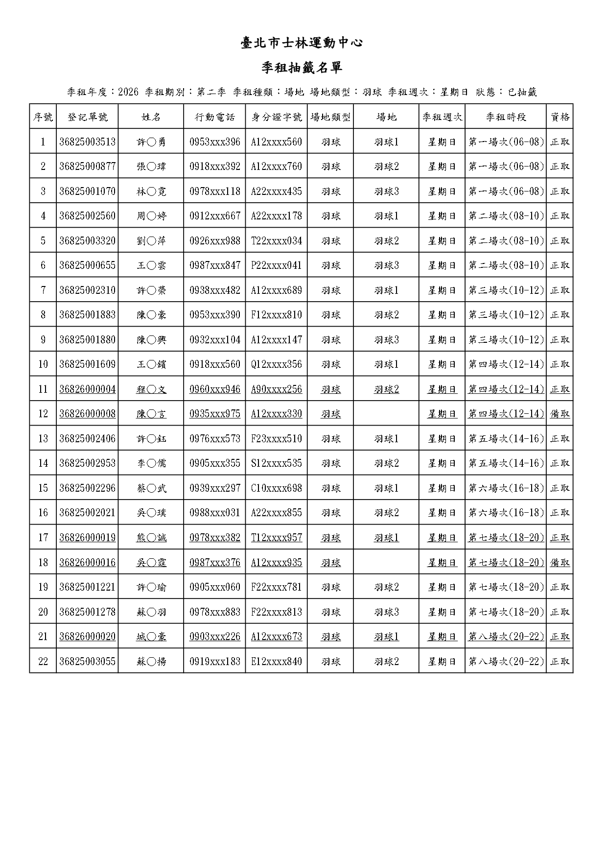 2026年第二季長租結果公告