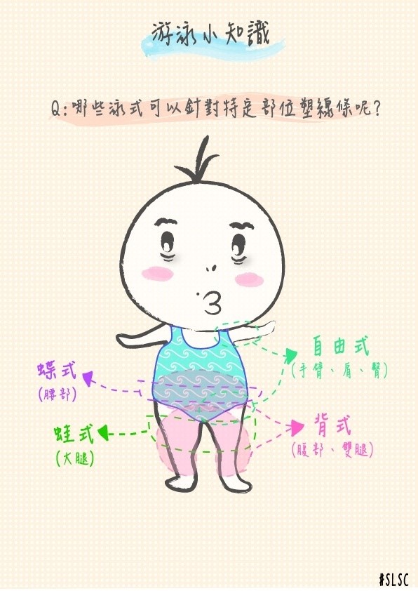 游泳小知識