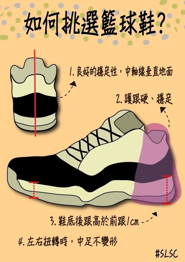 如何挑選籃球鞋？